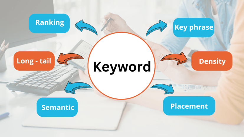 Relationship between keywords and webpages word cloud analogy in seo
